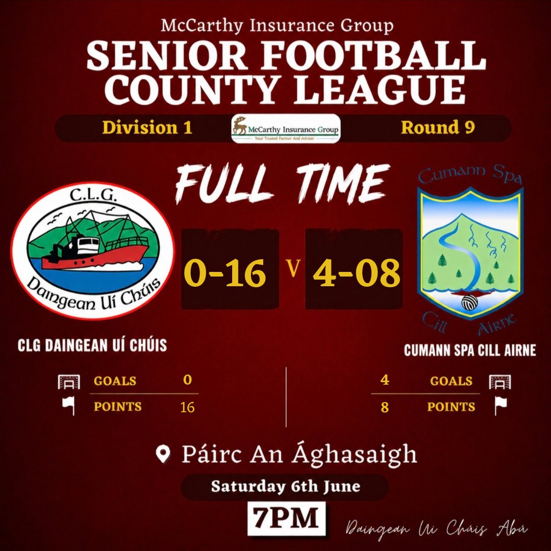 DingleGAA's tweet photo. Full Time in Páirc An Ághasaigh. https://t.co/QRuTEjbAxp