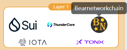 CT_BearNetwork's tweet photo. BearNetworkChain is now officially listed in the **Layer 1** section of  2026–2027 Taiwan Blockchain Industry Ecosystem Map! 🚀

Grateful for the industry recognition. We will continue advancing our Γ Physics Engine, Post-Quantum Cryptography (PQC), and real Taiwan use cases.

Official Map: https://t.co/V8N6QCcPW1

Feature: https://t.co/c5NfO5RoGo

#BearNetworkChain #TaiwanBlockchain #QuantumSafe #Layer1