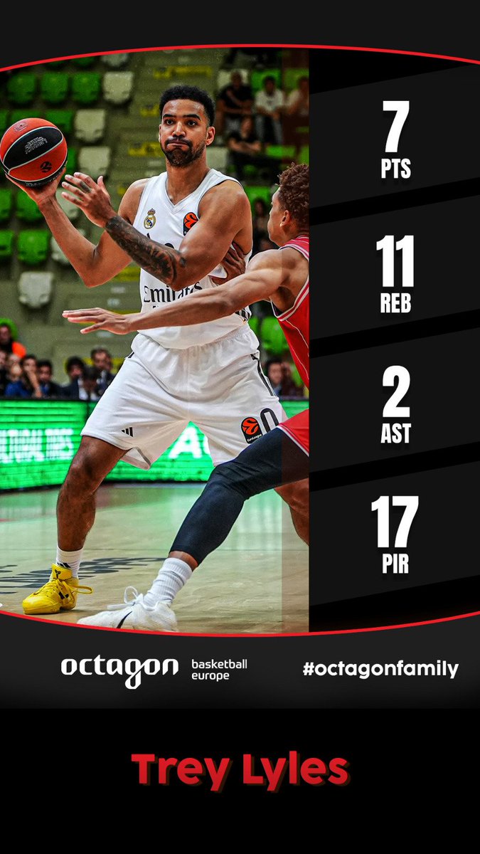 FairPlayCM's tweet photo. Buen trabajo sin premio de 
@TreyLyles con el @RMBaloncesto vs  @CB1939Canarias 
@OctagonBballEU https://t.co/XQsQq9zhfg