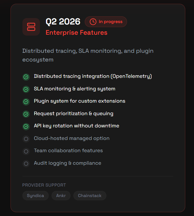 runicRPC's tweet photo. The work has officially restarted exactly where we left it.

As you can see in image.png, the core foundation of our Q2 2026 Enterprise Features is already checked off and completed:

 Distributed tracing integration (OpenTelemetry): Built in for deep network visibility and performance tracking.

 SLA monitoring & alerting system: Ensuring absolute reliability so your infrastructure never fails silently.

 Plugin system for custom extensions: Keeping the architecture modular and adaptable for complex dev stacks.

 Request prioritization & queuing: Vital for heavy, production-grade workloads under intense network load.

 API key rotation without downtime: Zero friction, zero service interruption for live environments.

What We Are Building Right Now
Right now, my hands are back on the keyboard and all focus has shifted toward the very next milestone on that list: the Cloud-hosted managed option.

The goal with this is simple: take the same high performance RPC layer and make it deployable with zero infrastructure headaches on your end. No complex environment juggling, no manual scaling issues just pure, managed stability.

The IDE is open, and the shipping is continuous from here on out.
Thank you to everyone tracking the roadmap. Let's get back to building.

Roadmap: https://t.co/ouQYapRHJb