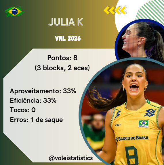 StatisticsVolei's tweet photo. Centrais

Julia K e Diana https://t.co/pc6c3mLWVj