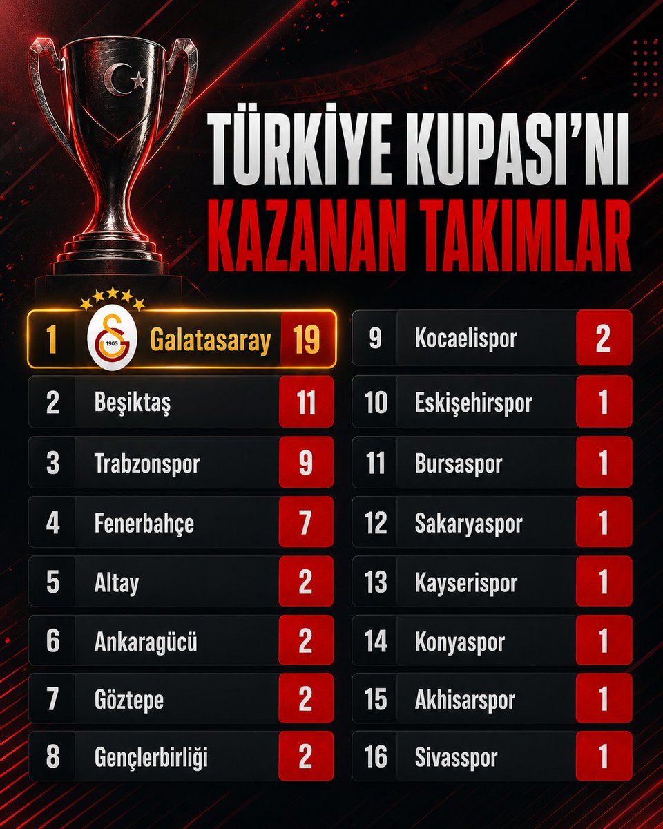 lovecimbombing's tweet photo. Şunun 19’da kalması bi benim mi hoşuma gitmiyor? serisinden 20’ye tamamlamak lazım. https://t.co/q7fMBqs3gk