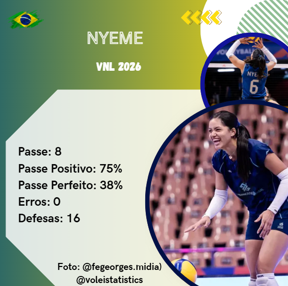 StatisticsVolei's tweet photo. Oposta e Líbero

Tainara e Nyeme https://t.co/JFKOvETvxT