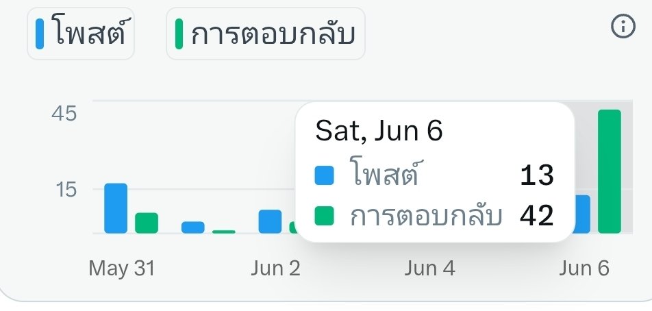 🥃พี่โชญชน์ลิลิ ควอง😎 tweet media