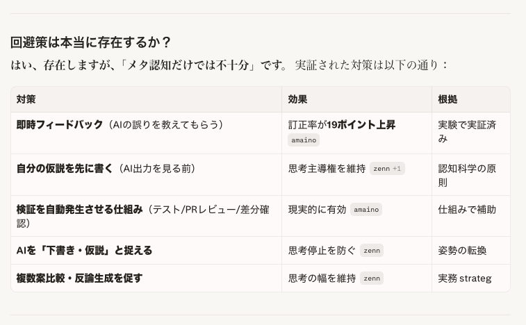 endofocean's tweet photo. という問いもAIに聞いてるので、認知的降伏案件不可避。
Perplexity曰く、メタ認知だけでは不十分なので仕組み化しろとのこと。そうかもしれないけど、それが面倒って話。つまり使うのが難しすぎる。

2023年頃のChatGPTは牧歌的におバカで認知的降伏なんてありえなかった。この数年の進歩が早すぎる。 https://t.co/LEuJTp5ne7