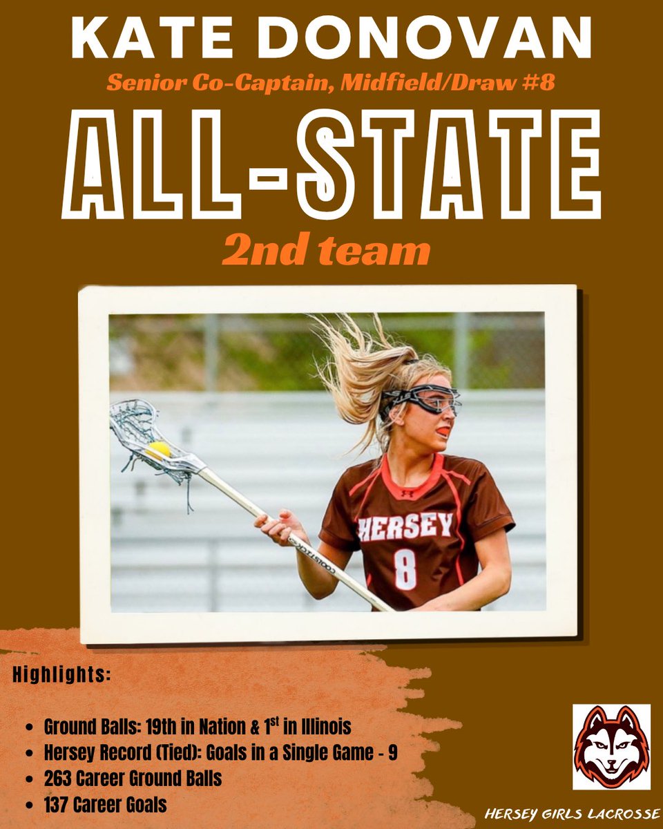 hersey_girlslax's tweet photo. Congratulations to Kate Donovan for capping off her athletic career at Hersey with IHSA All-State Second Team honors in girls lacrosse. We are so proud of you! 🧡🥍
@K8donovan1
@HerseyBoosters @dhpreps @Dion_JTsports @HerseyHuskies https://t.co/It15NwLvKn