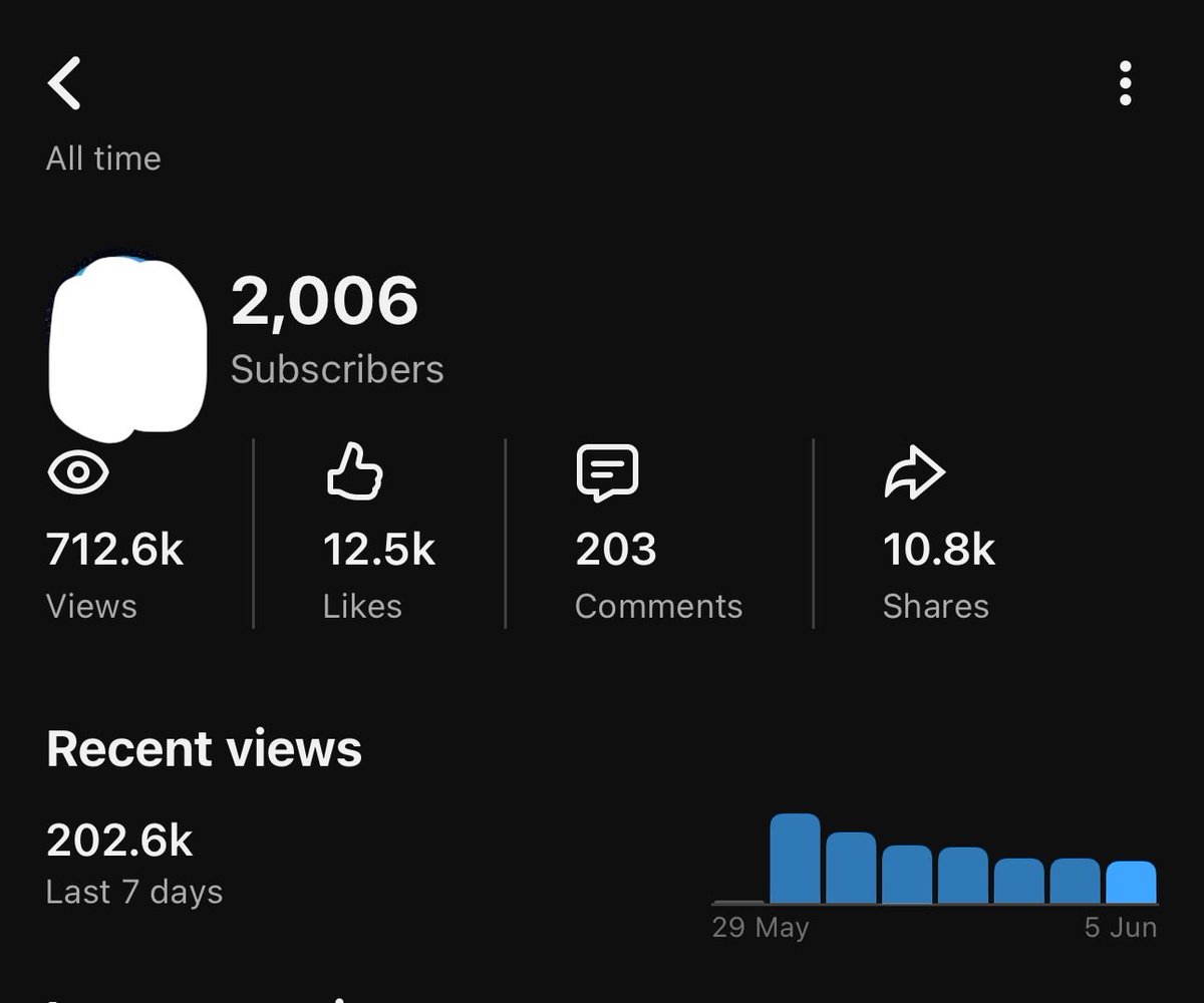 meettheanu's tweet photo. We’re at 2k already 🤭
Consistency is the name of the game! https://t.co/pGuJ8JQJJV