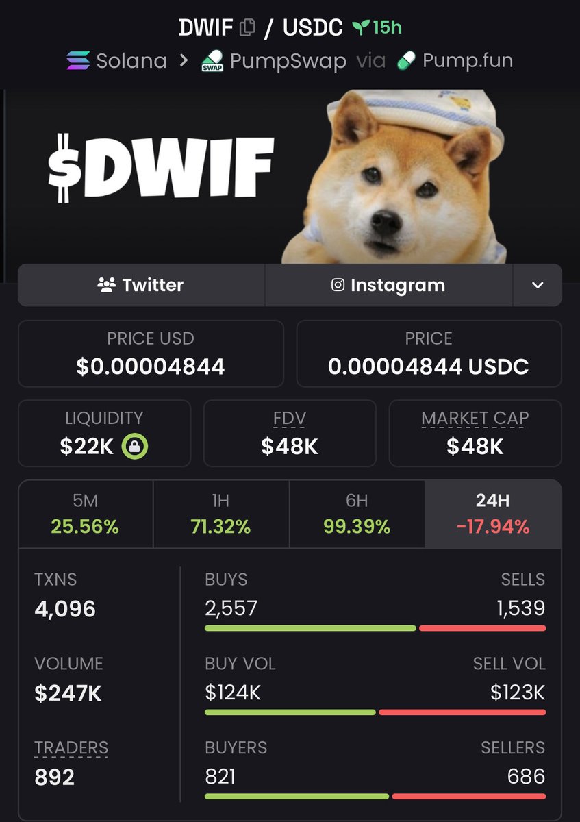 zeekbased's tweet photo. Slowly then all at once 

$DWIF

AYMGBDrkbKdoFbawZjCP91FKEPJG2qpTvtcwhmf2pump https://t.co/caekpHKqEI
