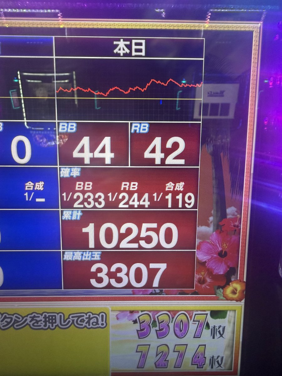 oito_87's tweet photo. スターかどおわ
大府のリベンジできましたよと https://t.co/8i2h6q5Lbk