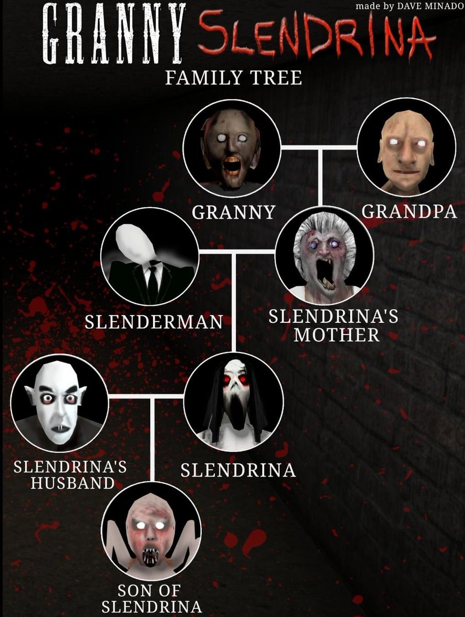 ncromania's tweet photo. 2 days ago I looked into Granny lore and like wym https://t.co/TXJSPWsMr6