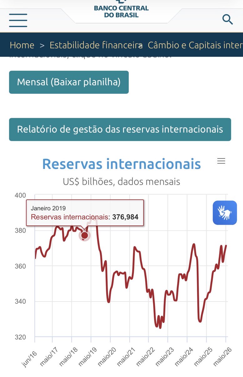 Samuelsworld's tweet photo. 🚨🇧🇷🏦💪🏼 Hoje o Brasil está exatamente com R$373 bilhões de dólares em reservas internacionais, ou quase R$2 TRILHÕES DE REAIS. 

Bolsonaro/Guedes/RCN torraram $52 Bilhões de dólares para segurar o dólar artificialmente. 

Alem disso levantaram mais de R$300 BILHÕES DE REAIS com as privatizações além de venda de ações do portfólio do BNDES. 

Esse é o tal famoso superávit fiscal (não recorrente) queimam ativos a preço de banana para maquiar contas e o dinheiro some. Nada mais foi que um dos maiores roubos da história do Brasil. 

Principais operações por empresa/ativo (valores aproximados):

•Eletrobras — cerca de R$ 33,7 bilhões com a venda de ações (capitalização). Contando a outorga de novos contratos de geração, o volume total atribuído à operação chega a R$ 67 bilhões. ￼ Foi a única grande estatal de controle direto privatizada, em junho de 2022.

•TAG (Transportadora Associada de Gás) — R$ 33,5 bilhões, subsidiária da Petrobras. Foi a maior operação isolada de venda.

•NTS (Nova Transportadora do Sudeste) — R$ 21 bilhões (gasodutos, ex-Petrobras).

•BR Distribuidora — R$ 21 bilhões; a Petrobras zerou sua participação e a empresa virou a Vibra Energia.

•Refinaria Landulpho Alves (RLAM) — R$ 8,9 bilhões (Petrobras).

•Liquigás — R$ 4 bilhões (Petrobras).

•Codesa (Docas do Espírito Santo) — R$ 106 milhões de outorga + R$ 326 milhões pelas ações; primeira do setor portuário a ser leiloada.

Além das estatais em si, houve grande venda de participações acionárias detidas por bancos públicos e BNDES:

•Ações da Petrobras (BNDESPar e CaixaPar) — R$ 31,5 bilhões.

•Ações da Vale (BNDESPar) — R$ 24,5 bilhões, mais R$ 11,5 bilhões em debêntures da mineradora.

•IRB Brasil Re (BB, Caixa, BNDES) — R$ 9,9 bilhões.

•Fibria (BNDESPar) — R$ 9,1 bilhões.

•Campos Tartaruga Verde e Espadarte (Petrobras) — R$ 11,3 bilhões.

Também houve privatizações estaduais que somaram à conta: de 2019 a 2021, estados arrecadaram R$ 27,5 bilhões com a venda de quatro empresas (CEA-Amapá, CEB-DF, CEEE-RS e parte da Cedae-RJ). ￼

Conclusão — total: o governo Bolsonaro arrecadou aproximadamente R$ 304,2 bilhões com privatizações e desinvestimentos de estatais ao longo dos quatro anos. ￼ A maior parte (cerca de R$ 237 bilhões) veio da venda de subsidiárias e de ações detidas pela União e suas empresas. ￼ Para contexto, isso ficou bem abaixo da promessa de campanha de levantar R$ 1 trilhão. Vale reforçar: esse total mistura dinheiro que foi para o Tesouro, para estatais e para abatimento de dívida pública — então “cofres públicos” no sentido estrito (Tesouro Nacional) recebeu uma fração desse montante.