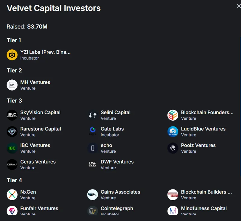 Trader0zan's tweet photo. 3. Araştırma Projemizz $VELVET   

Fiyat şuanda 0.16$ desteğinin üzerinde tutumuyor. Bu desteği kaybetmediği sürece new ath görürüz. Aksi takdirde destek altında oyalanmaya devam eder!!!!(YTD)

Aralık 2019'dan beri aktif proje. @Velvet_Capital 

YZi Labs (eski Binance Labs),DWF Ventures, Gate Labs, Selini Capital + daha fazlasından bilinen $3.70M yatırım almış. Ayrıca cold walletta aktif hareketler yok yani borsalara bu yükselişte yüksek miktarlarda gönderim olmamış. Halen bir beklenti içerisindeler.
#BNB #Binance