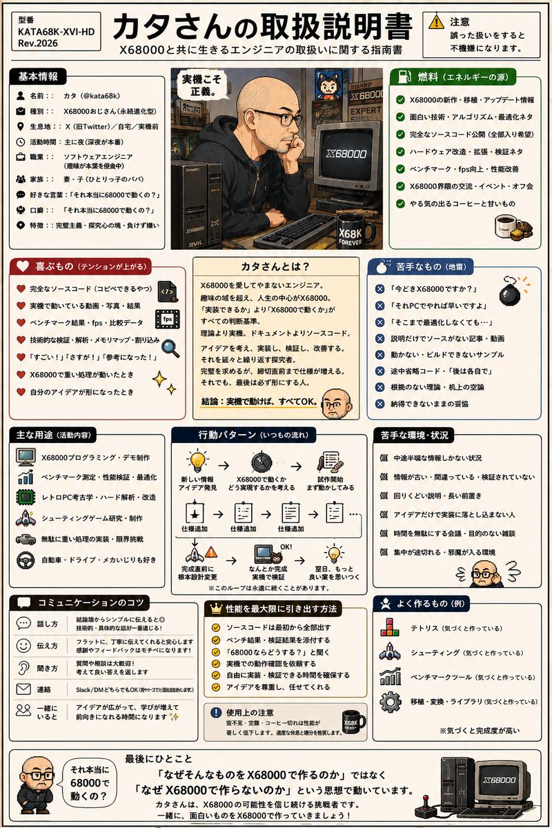 カタ (@kata68k) / Posts / X