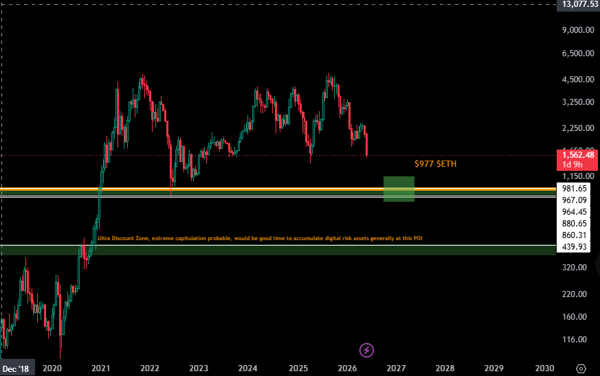 BraveFutura's tweet photo. After taking the sweep of $80k, taking the 🔑 in the integer system at $81k with slight deviation. (Minor front run of exact favourite levels) https://t.co/Emq0o7zxY8

We now look for HTF Zones of accumulation, where to be buying, times, zones of interest as we are in the latter half of downturn, it is wise to become increasingly bullish as time goes on, and as price goes lower. The majority of traders are reactive, monitoring sentiment, narratives and psychology and so the majority of traders will not understand why specific levels will, or won't arrive. The truth is, all of these ideas are completely irrelevant.

I study the algorithm, and that is my only focus.
As time continues, more capital swathes to the automated machines, and it becomes even more automated to the same definitions.

My zones of extreme interest are as follows for HTF accumulative lows, $TOTAL respectively at around 1.12T-1.18T, $ETH checking a minor sweep of $1k (Although Data at specifics will be refined closer, $1.3k also valid accumulation); and, $BTC by definition having the focus of attention, to have various powerful bottoms over the latter part of this year.
It must be accounted for that gamble like trading, high leverage positions and a sentiment of 'make it now', as well as psychological deteriation in long term thinking, due to fast media and social algorithms makes trading as a industry change.

Many have lost a lot in the prior cycle, misreading or hyper attuning to local price's/media attention. What this means is, coming into the expected 'cycle' lows, we will have even more desperate capital attempting to aggressively long macro lows. 
Conclusion is we will have multiple convincing macro lows over the next 5-8 months with potential decent alt runs in various sectors in the meanwhile, before repeatedly getting swept and dusted. 
Sentiment engineering must remain somewhat bullish-capitulatory-bullish-capitulatory for this to happen.

I will tell you now, that how I approximate levels. There is no final low until $28k is touched, whether this be in 2027, or 2026. I'm currently very much liking the idea we have strong macro lows in the latter half of 26', Q4, potentially as soon as July/August, from higher levels than $28k, somewhere in the $30k-$40k ballpark and for the industry to bounce off these levels bullish, maybe for what seems like long enough for 'confirmations of the low being in'.

... before we sweep that zone of final hope and bring in pure capitulation, complete disinterest in the industry, acknowledgment of how it is designed to redistribute wealth from the masses, to the rich and move interest elsewhere, leaving crypto behind as a failed industry.

I'm really liking the idea of a true, final low being put in at $25k-$28k in Q1 2027. Before then, many powerful bottoms, some decent runs and confusion, before repeated capitulations.

₿rave.