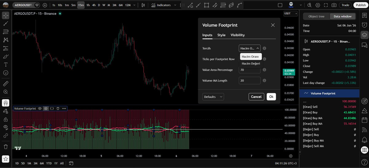 dg_factor's tweet photo. Volume Footprint, çok sık kullandığım bir veri değil. Tradingview'da çok daha detaylı örnekler de mevcut. Ama basit görselleştirme açısından aşağıdaki araç kenarda bulunsun. 

İndikatör Linki:
https://t.co/tQjrJVaBEO https://t.co/ML4GgoYc3D