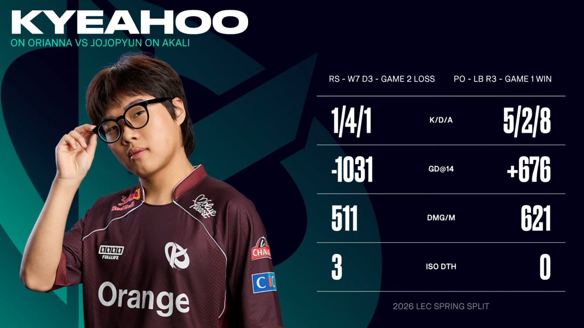 LEC's tweet photo. kyeahoo orianna glowup when it matters 🔥 https://t.co/L2SDwQ0pob