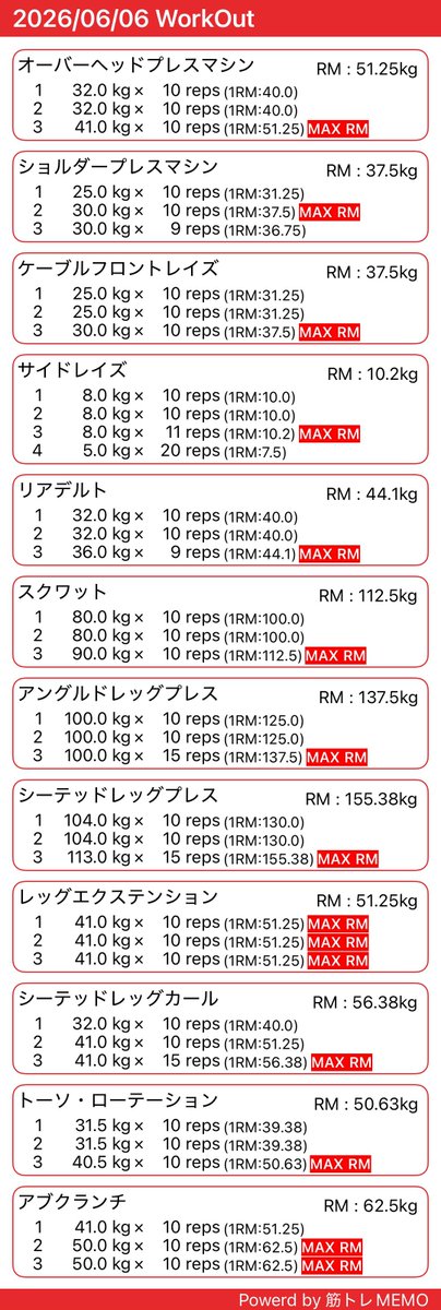 98OK3's tweet photo. 筋トレ日記day18

今日は肩トレ+脚トレ

シューズが無くなってめっちゃモチベ下がり中です🥹
履き違いだと信じて、帰ってくるのを待ちます
お気に入りのシューズなので早く帰ってきて欲しい…

#筋トレ
#筋トレ初心者 https://t.co/xxohbChQXZ