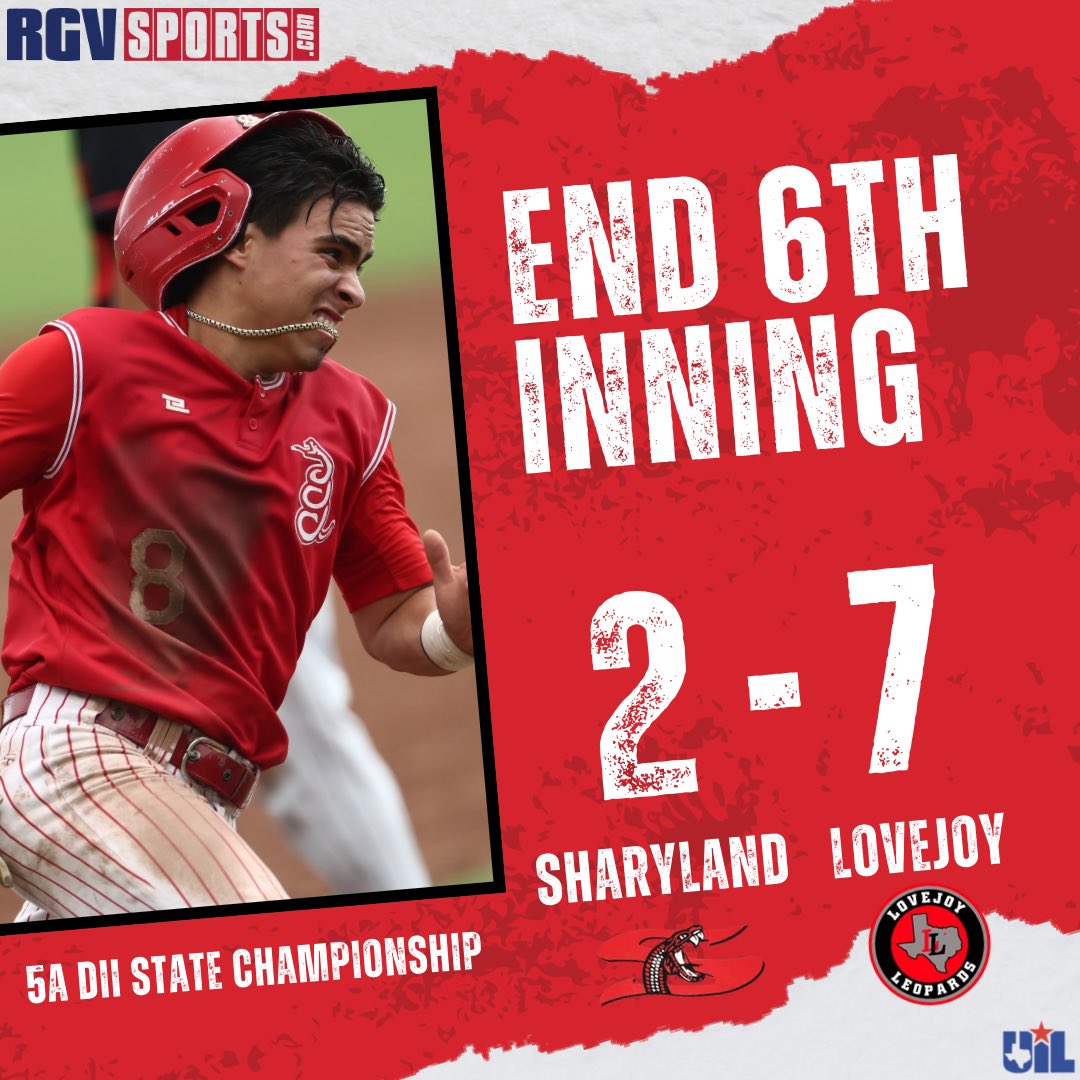 rgvsports's tweet photo. ⚾️ UIL 5A DII State Championship Update ⚾️
Lucas Lovejoy - 7
Sharyland High - 2
Sharyland High down to its last three outs.
#RGVBaseball #txhsbsb https://t.co/qKJiJITcgF