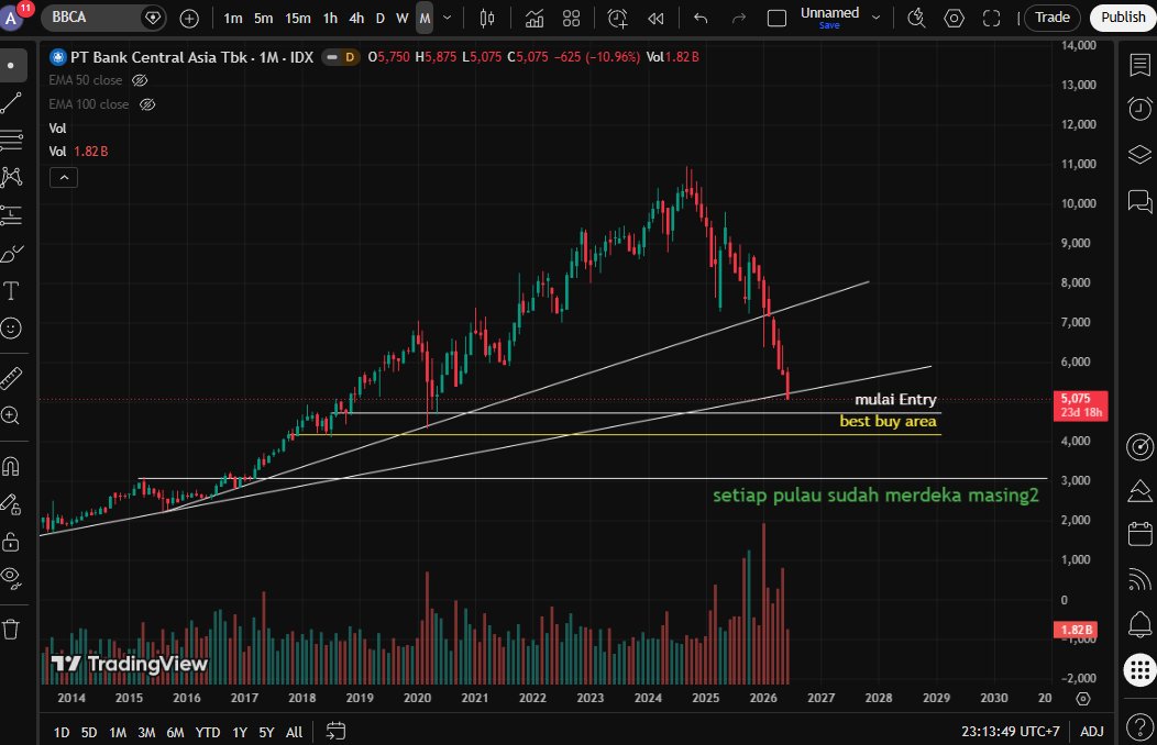 RuNeFather88's tweet photo. baru belajar analisa saham. https://t.co/gBAbLDOfkb