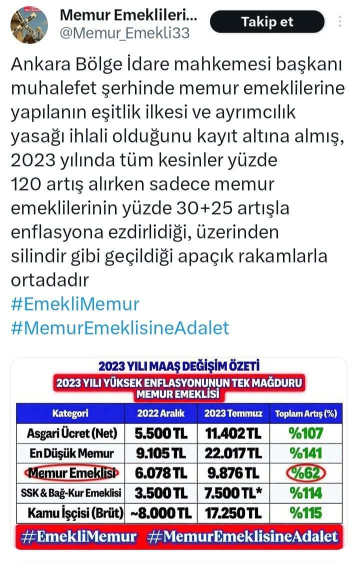 Memur_Emekli33's tweet photo. 2 buçuk milyon memur emeklisi olarak Allah'ın şaşmaz terazisine sığınıyoruz ve 36 aydan beri seyyanen hakkımızı vermeyen akp iktidarı ve Cumhurbaşkanı Recep Tayyip Erdoğan'dan hem sandıkta hem hukuk önünde hem öte dünyada hakkımızın hesabını soracağız
2 buçuk milyon memur emeklisi olarak Allah'ın şaşmaz terazisine sığınıyoruz ve 36 aydan beri seyyanen hakkımızı vermeyen akp iktidarı ve Cumhurbaşkanı Recep Tayyip Erdoğan'dan hem sandıkta hem hukuk önünde hem öte dünyada hakkımızın hesabını soracağız
@ahmetunluysafak @AYMBASKANLIGI @nurhayataltaca @guldematabay @av_gundogan @herkesicinCHP @eczozgurozel @isakarakas @ozgurerdursun @ArdaSebnem25 @bayrak_haber @Emegin_Halleri @etvTurkiye @nowhaber @TBMMresmi @TBMMGenelKurulu @dogansenturk @halktvcomtr @ahaber @atvcomtr @tgrthabertv @cemkucuk55 @ankahabera @anadoluajansi @dhainternet @ihacomtr @ntv @cnnturk @CNN @aliyalcin @talatyavuz29 @yusufyazgan37 @HBTONBUL @OnderKahveci @TalipGeylan06 @OrhanYILDIRIM__ @MemurSenKonf @Kamu_Sen @kamuiskonf @DMKonfederasyon @KESK1995 @ayferkocak_ @ahmetkaragoz01 @osmkya06 @Akparti @RTErdogan @_cevdetyilmaz @memetsimsek @hasandogan @HuseyinYayman
#EmekliMemur
#MemurEmeklisineAdalet