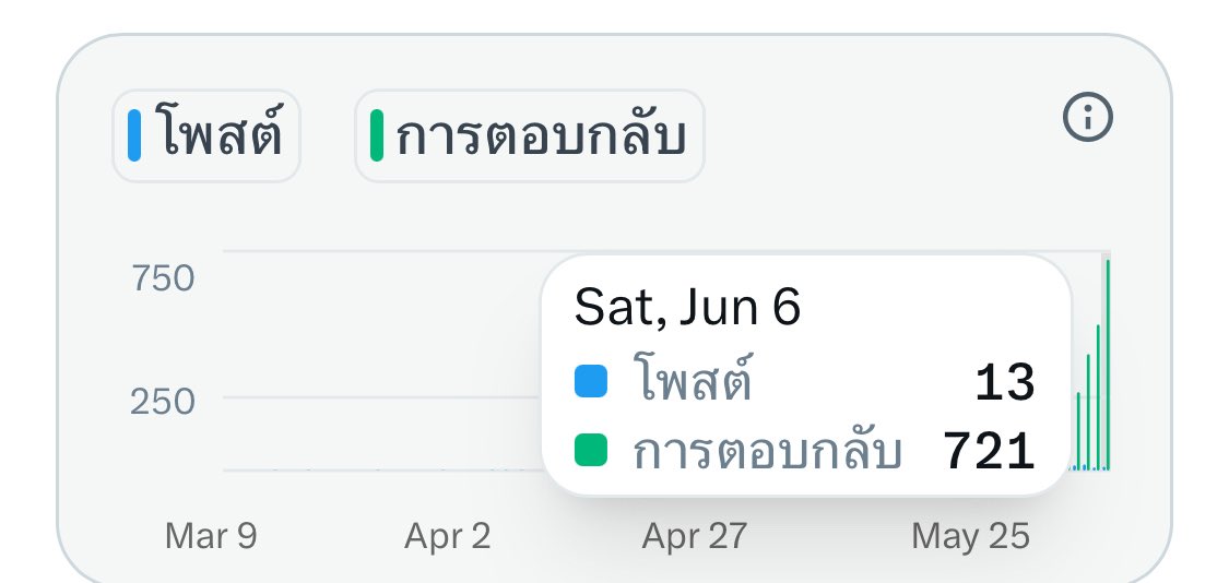 ลักยิ้มพนว•ᴗ• tweet media