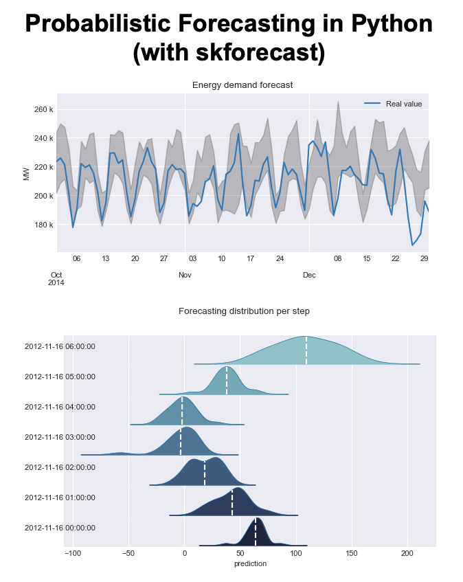 Forecast Engineer tweet media