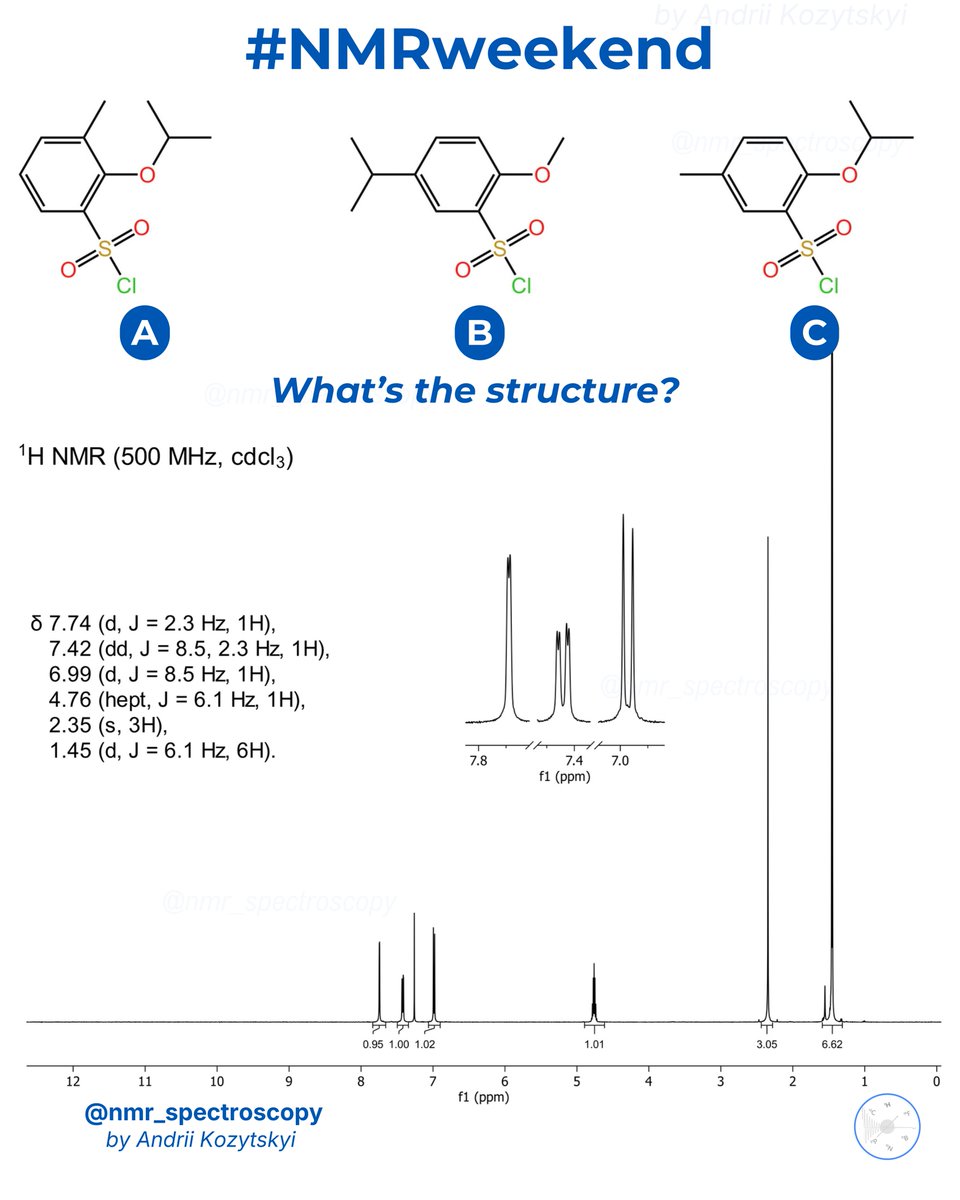 NMRspectroscopy's tweet photo. It’s #NMRweekend time! 🧲⁉️
Can you identify the correct structure based on the spectrum?
Drop your answer in the comments ✍️ or take part in the poll below 👇. I’ll post the full explanation in a few days. 😉
#nmr #nmrchat #chemistry #quiz https://t.co/3bUjBUAYSN