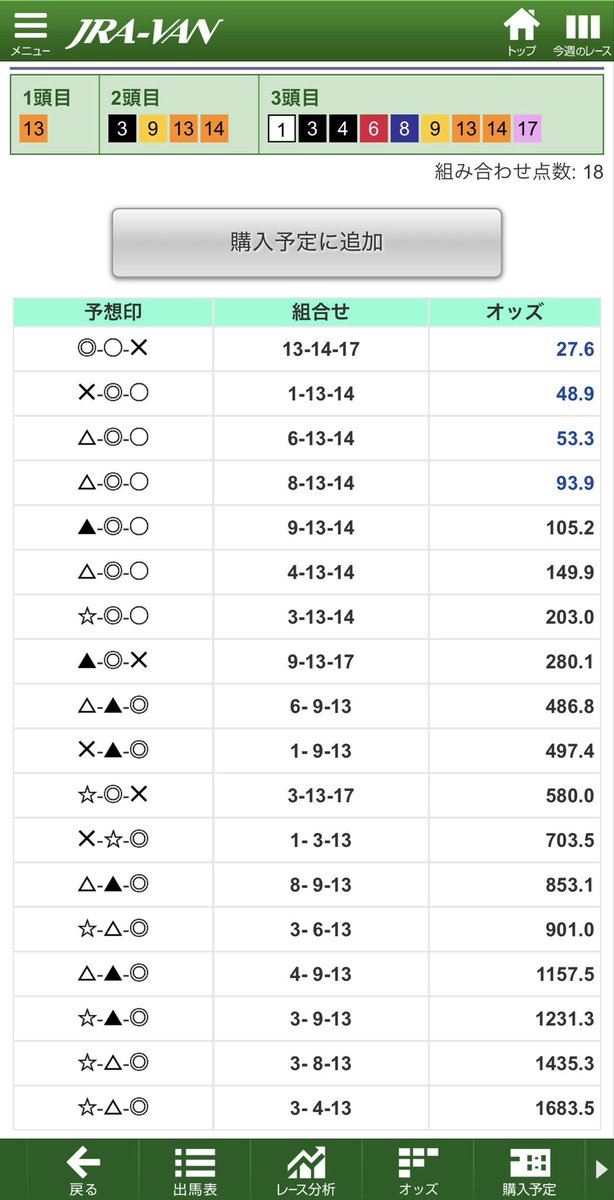 安田記念 シンプルに馬券組んでも100万超の馬券ありますね🤤 単勝厚め