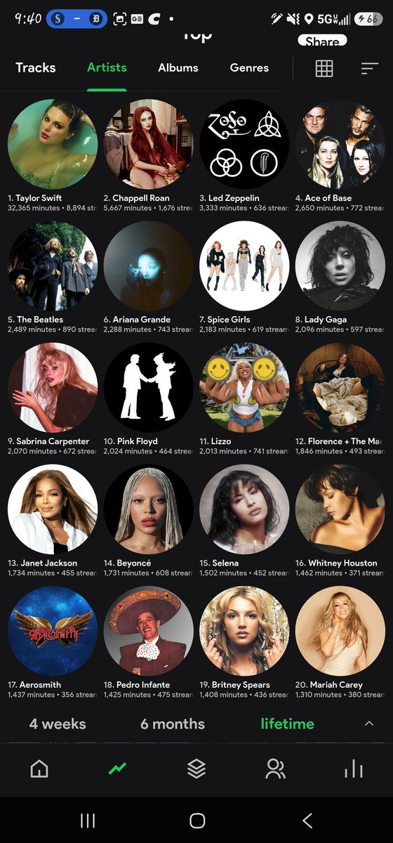 ozintx's tweet photo. On June 6th @taylorswift13 broke MY Spotify record for fastest song to go number one on MY ALL TIME PLAYED LIST!! I've had Spotify since 2014... @taylornation13 2nd pic for reference. 3rd is my top artists #iknewitiknewyou #taylorswift @toystory @spotistats https://t.co/xnmP9ilYG7