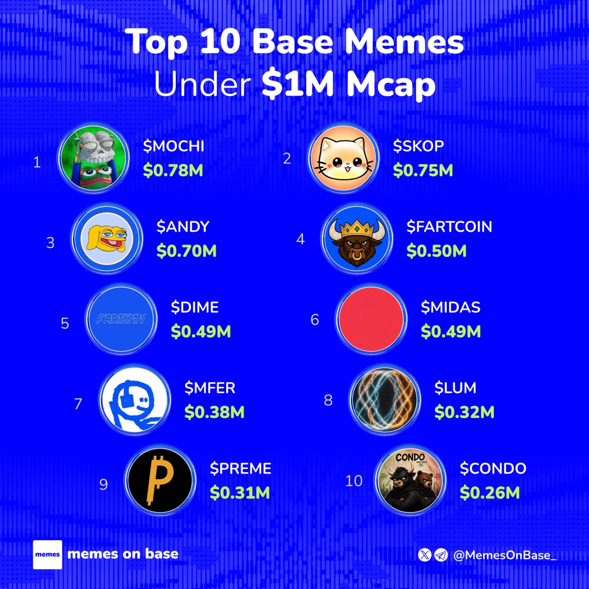 Memes on Base tweet media