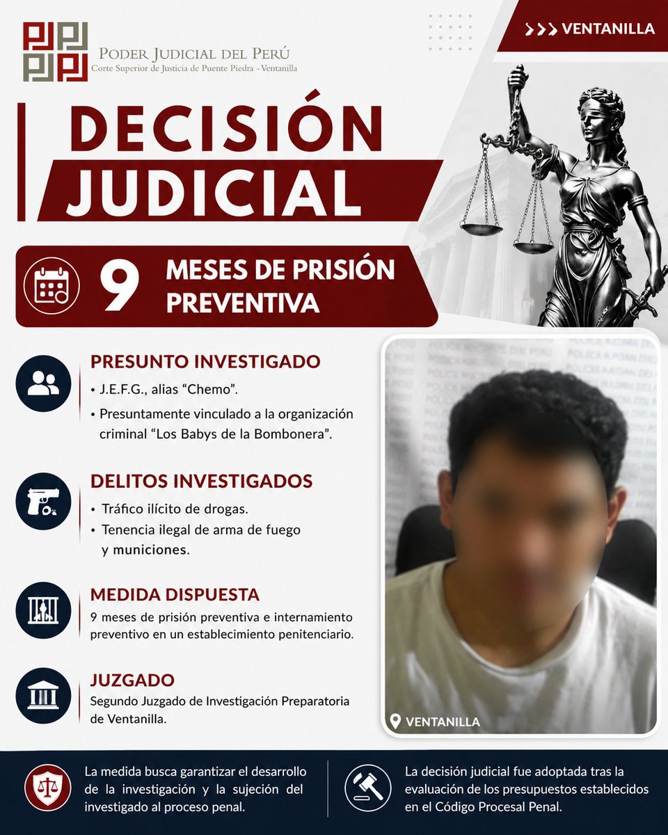 CS_JusticiaPV's tweet photo. ⚖️ #DecisiónJudicial | El 2° Juzgado de Investigación Preparatoria de Ventanilla dictó nueve meses de prisión preventiva contra J.E.F.G., alias "Chemo", investigado por presunto tráfico ilícito de drogas y tenencia ilegal de arma de fuego y municiones.
https://t.co/vKZEQG0r7r https://t.co/fi23mbsukc