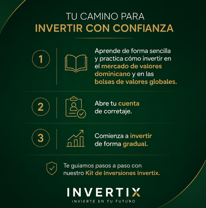 InvertixRD's tweet photo. Adquiere tu kit de inversiones Invertix 100% en línea aquí 👉 https://t.co/fiFI1Z2gXq
#RepúblicaDominicana #DominicanRepublic #SantoDomingo #dominicanos #mercadodevalores #finanzaspersonales #educaciónfinanciera #markets #investing #acciones #bonos #oro https://t.co/e7680nxceM