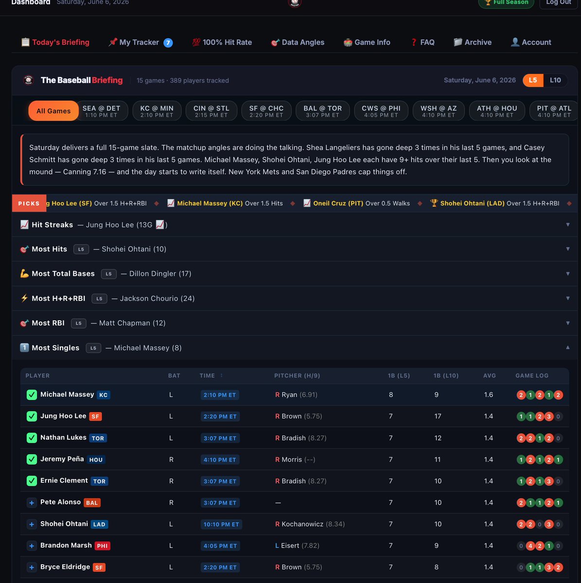 thebasebriefing's tweet photo. Feature Update!

You can now add picks to your own tracker! Synced across devices -- you can select your top picks and easily reference them later.

Making baseball research easier by the day ✅ https://t.co/3FuUOwqbox