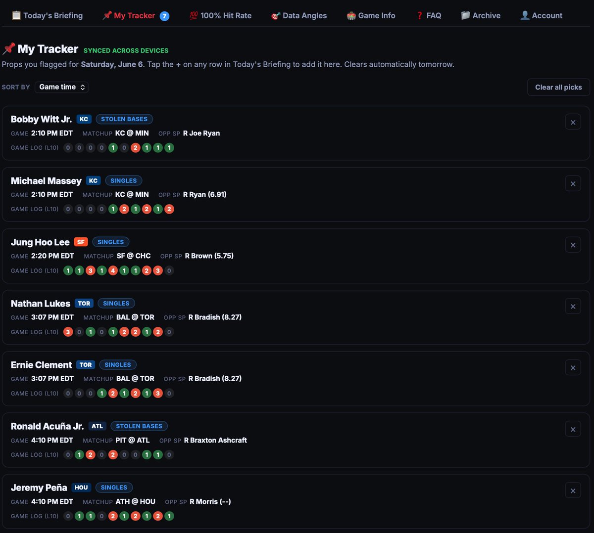 thebasebriefing's tweet photo. Feature Update!

You can now add picks to your own tracker! Synced across devices -- you can select your top picks and easily reference them later.

Making baseball research easier by the day ✅ https://t.co/3FuUOwqbox