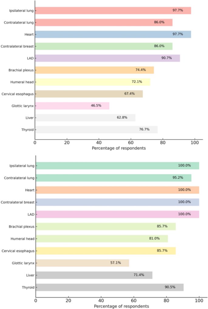 to_be_elizabeth's tweet photo. 📌 Delighted to share our paper:
“Axillary management in patients with cN + breast cancer undergoing neoadjuvant chemotherapy: pattern of practice in Italy”🇮🇹✨

🔗 https://t.co/wCRn7wYZo2
@OncoAlert #OncoAlertAF #ctRO 

👉🏻 A nationwide survey exploring current practices in axillary management of clinically node-positive (cN +) breast cancer patients undergoing neoadjuvant chemotherapy, among Italian #RadOnc 

#BreastCancer @ESTRO_RT @FiorenzaDe @MariaCarmenDeS1 @PriscoA78 @PasinettiNadia @samydic86 @brunomeduri @riccardo_ray @IsabellaPalum10 @Icro_Meattini @Pier_Franco_MD @EdyIppolito