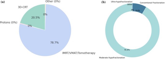 to_be_elizabeth's tweet photo. 📌 Delighted to share our paper:
“Axillary management in patients with cN + breast cancer undergoing neoadjuvant chemotherapy: pattern of practice in Italy”🇮🇹✨

🔗 https://t.co/wCRn7wYZo2
@OncoAlert #OncoAlertAF #ctRO 

👉🏻 A nationwide survey exploring current practices in axillary management of clinically node-positive (cN +) breast cancer patients undergoing neoadjuvant chemotherapy, among Italian #RadOnc 

#BreastCancer @ESTRO_RT @FiorenzaDe @MariaCarmenDeS1 @PriscoA78 @PasinettiNadia @samydic86 @brunomeduri @riccardo_ray @IsabellaPalum10 @Icro_Meattini @Pier_Franco_MD @EdyIppolito