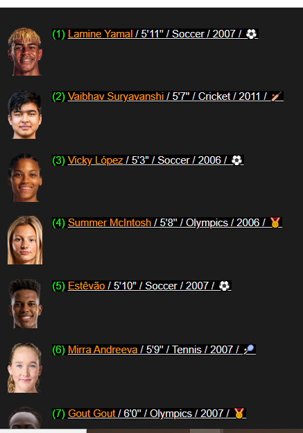 Paradigmn13's tweet photo. @talkSPORT had Mirra Andreeva...as a Top 10 future star in sports...

https://t.co/QLMWtte52m https://t.co/YpollqNdJG