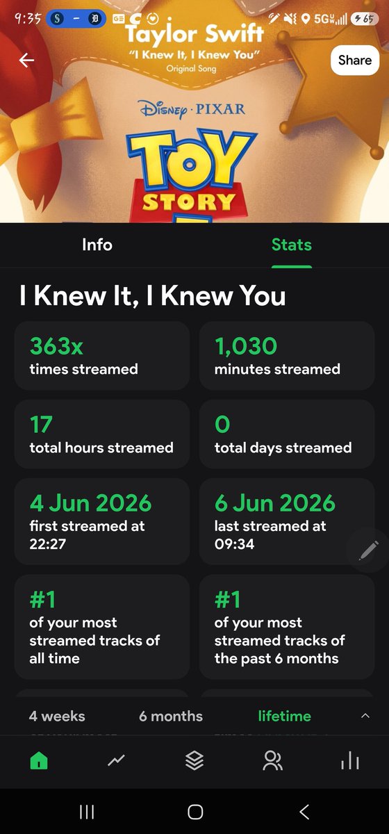 ozintx's tweet photo. @taylornation13 @Spotify @taylorswift13 On June 6th @taylorswift13 broke MY @Spotify record for fastest song to go number one on MY ALL TIME PLAYED LIST!! I've had Spotify since 2014... @taylornation13 2nd pic for reference 3rd is my top artists on my  #iknewitiknewyou #taylorswift @toystory @spotistats https://t.co/SH5iPtfT5l