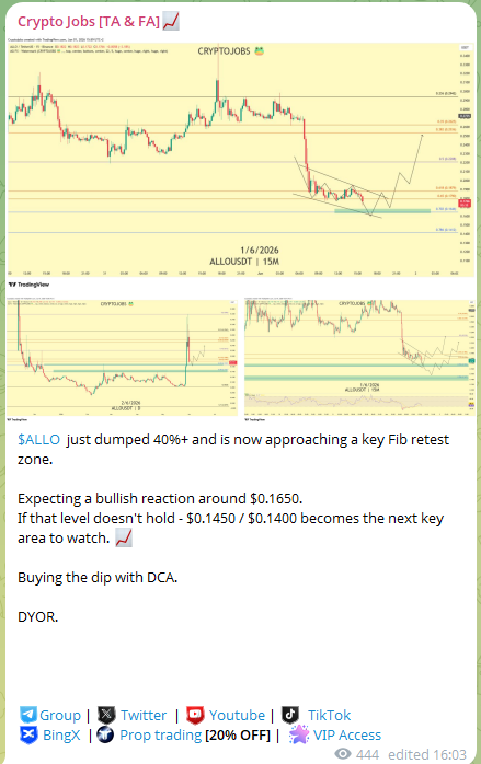 CryptoJobsLab's tweet photo. Called live: $ALLO is now up 200% from exact demand zone given! 

Imagine not being one of my follower yet... 

#altın https://t.co/QjgzL45czh