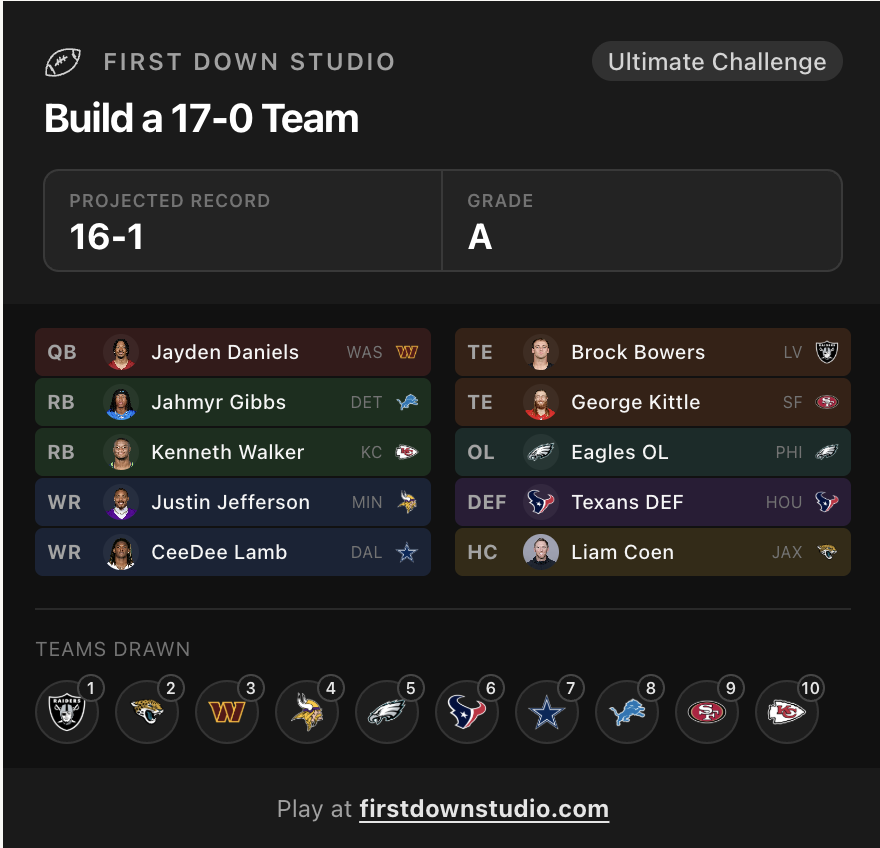 Jamie Calandro DFS tweet media