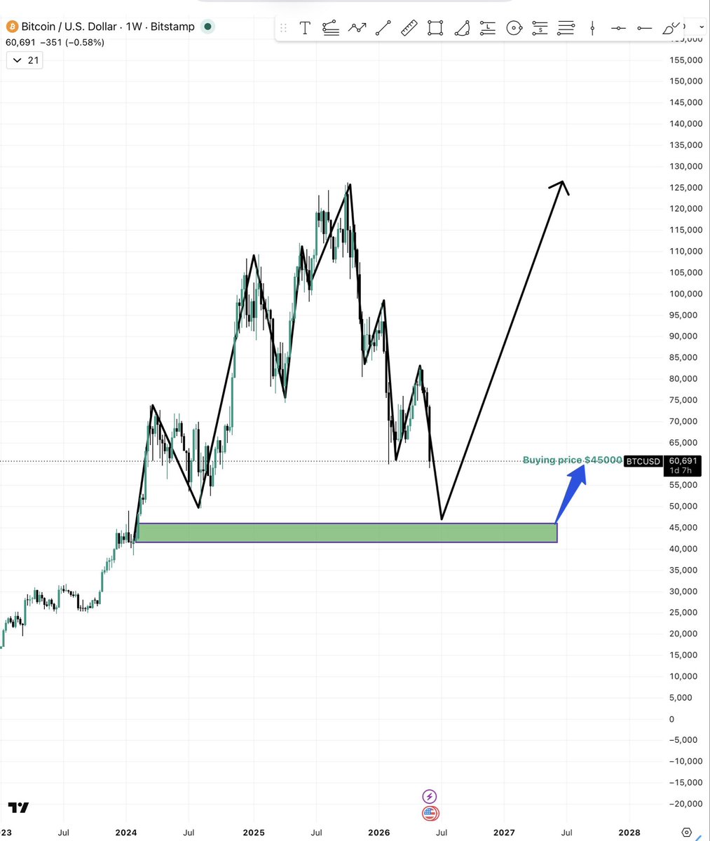 CrypCoinMaster's tweet photo. Eyes on $45k. If it goes there, I buy. If it doesn't, we ride anyway. Simple as that 🧘‍♂️ $BTC #bitcoin https://t.co/5otS7ClJNX