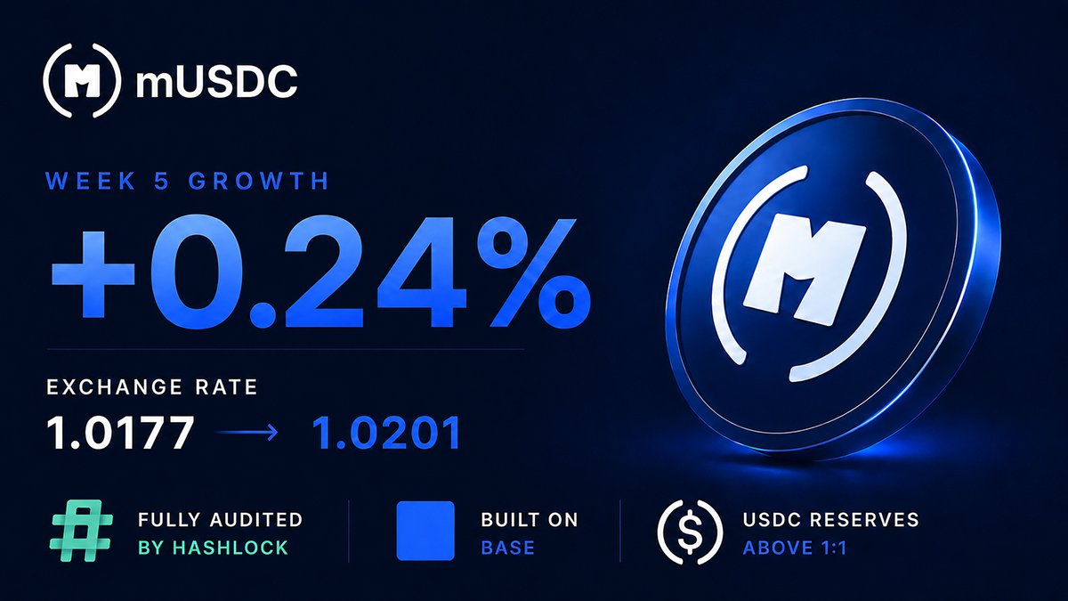 monstrodefi's tweet photo. Red market? mUSDC didn't notice. Stop missing out on the productive version of USDC. https://t.co/O1GRKkTbwc