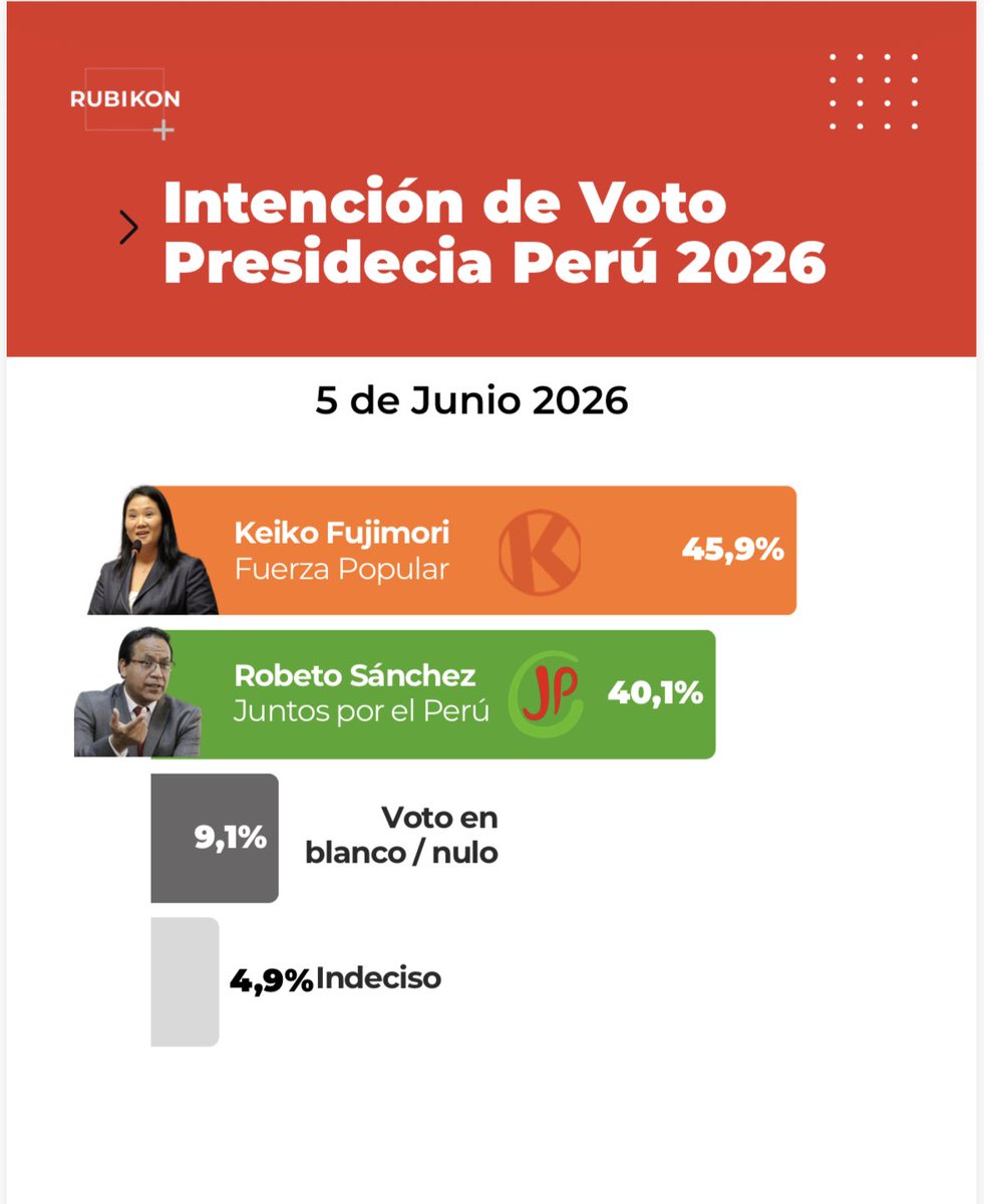Anciana de Lima tweet media