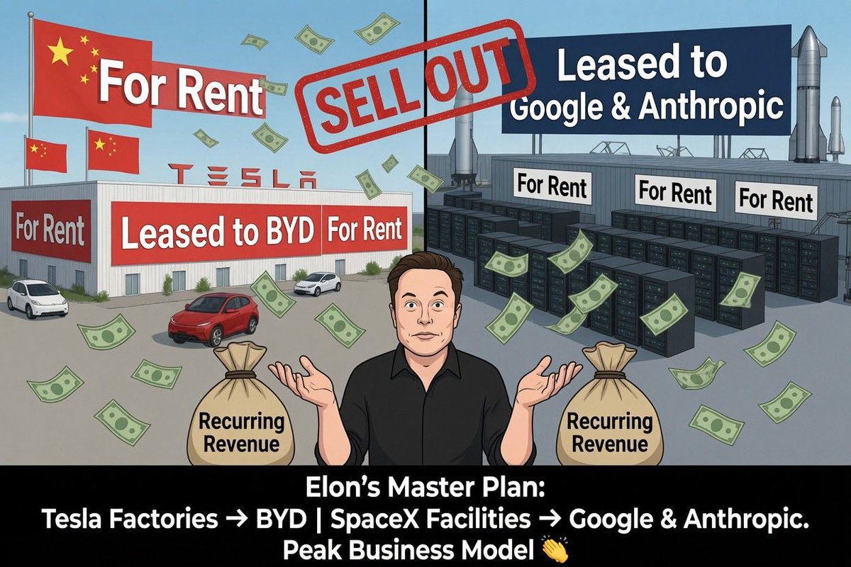 jaxaping's tweet photo. @Kalshi When SoaceX buys Tesla, they will also rent out to BYD, bookmark this post, it will happen. https://t.co/KDXd5iRPGv