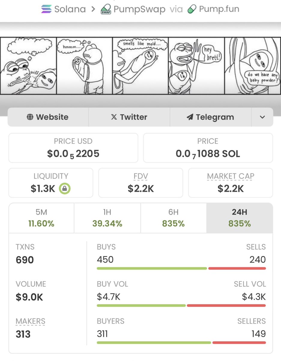 craftcoin_1's tweet photo. $BEPE just crushed it with a massive 79x gain!🚀🏆🚀

The goal is profits, and we're stacking them!🚀🏆

If you're not in my private TG, you're seriously missing out!📊
Dm to join my TG https://t.co/Dm2FeOEfRF