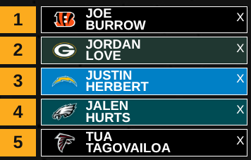 DHnasko94051's tweet photo. Part 6 QB Ranking Each Draft Class ( 2020 ) https://t.co/H9nFhQ3Gu6