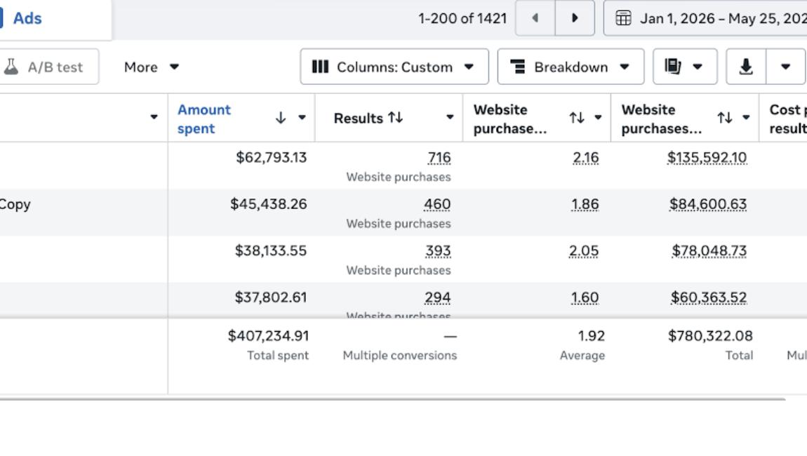 olimabane's tweet photo. One ad. $62k behind it. $135k back.

The angle didn't come from a swipe file or a "winning ads" database.

It came from a Reddit thread where real customers were ranting about the exact problem in their own words. We barely changed the copy.

Your best hook is already written. Your market wrote it for you. Go and read.