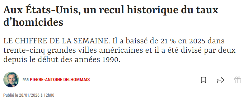 BdsPolitique's tweet photo. @JuryAntonin Qui aurait pu prédire que les actions du Président Trump donnerai comme conséquence de baisser la criminalité dans les grandes villes des États-Unis ? https://t.co/qHNGcTSvzY