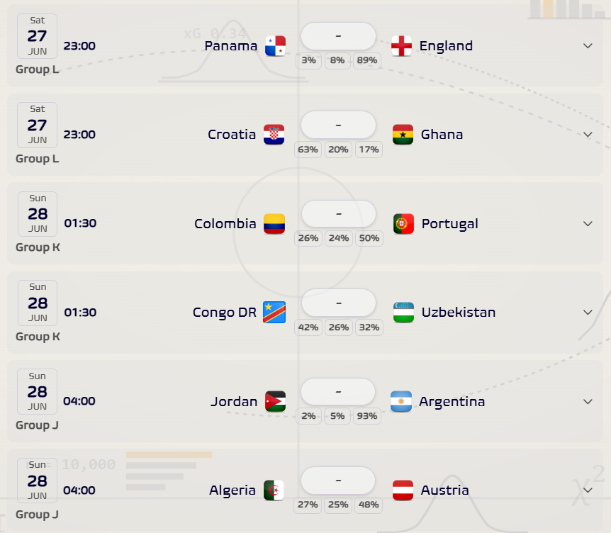 fmeetsdata's tweet photo. 🏁 Group J has the advantage of playing last and closing out the group stage. 

🇦🇷🇯🇴🇩🇿🇦🇹 will have the finalized bracket in front of them and will know which position in the group offers a potentially softer/harder path to the final.

🔢 They will also know exactly what result is needed to finish Top 8 in 3rd-place rankings.

As a big irony of fate, 🇩🇿 Algeria - 🇦🇹 Austria will play in that last time slot. 😄

(*all times listed are CET)