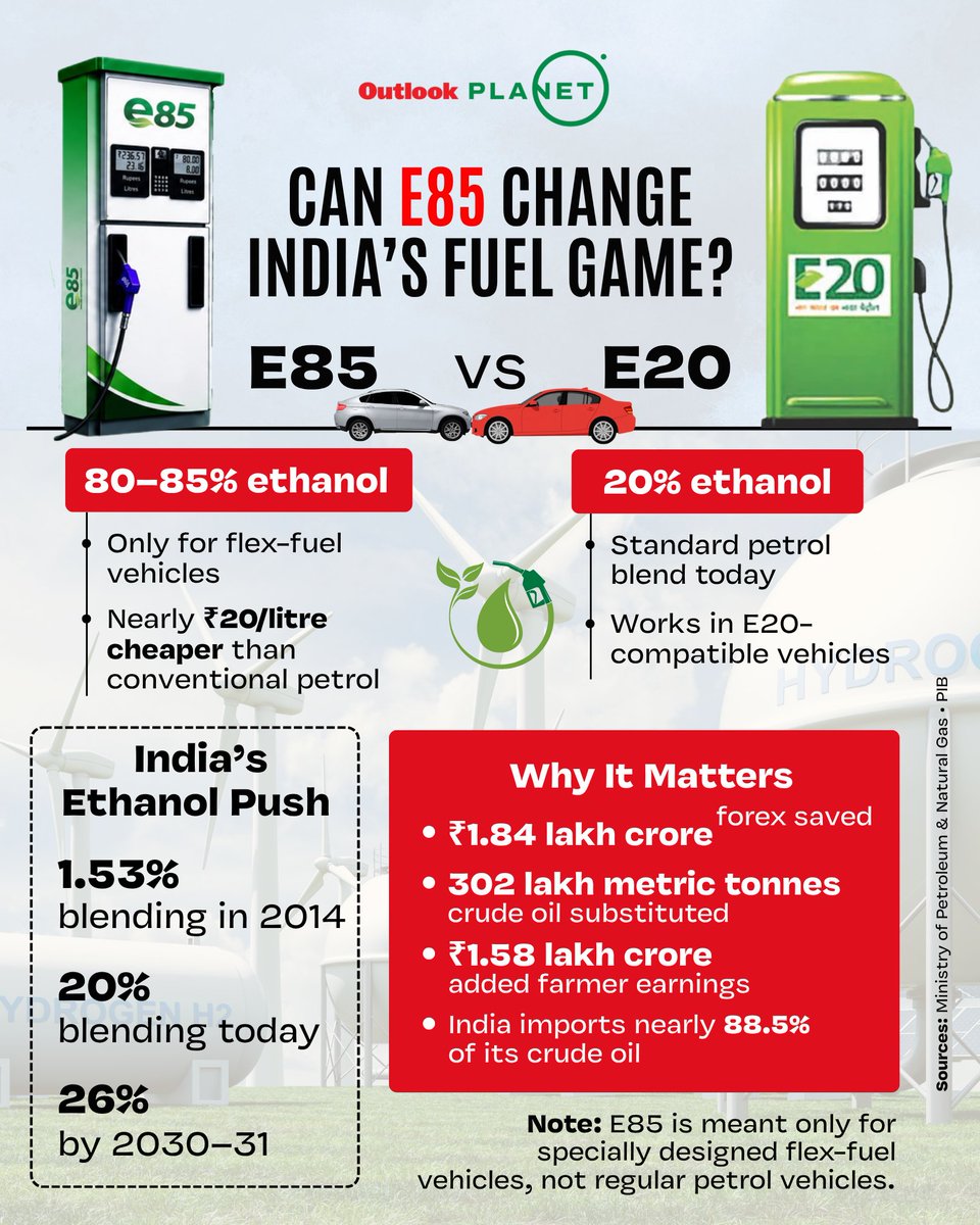 chhabraraghu143's tweet photo. @IndianTechGuide E20 indicates that 20% ethanol is mixed with petrol. Since E85 was launched, it should logically be named P15 instead of E85; thus, it is now P15
#E85 #P15 #EthanolBlending #FuelRevolution #IndiaEnergy #Ethanol #FlexFuel #AtmanirbharBharat #GreenFuel #Biofuel https://t.co/dqewfyFBoV